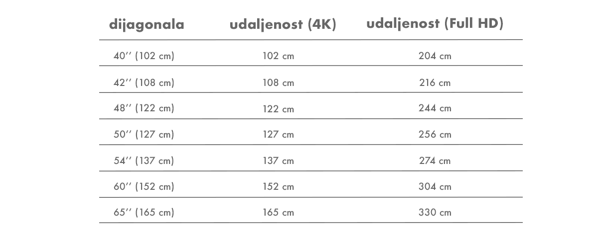 odabir_veličine_televizora_2